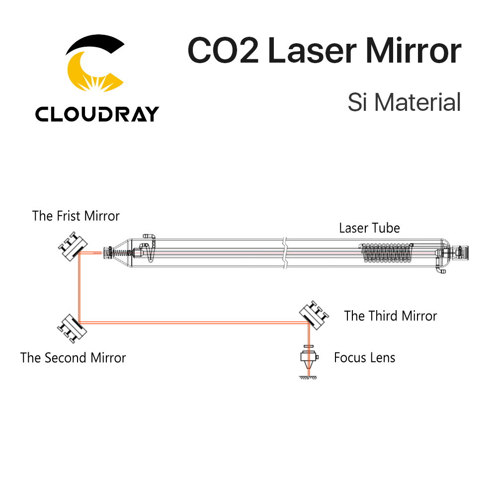 Cloudray Co2 Laser Sĩ Phản Qua - đánh giá và giá Industrial Laser Equipment