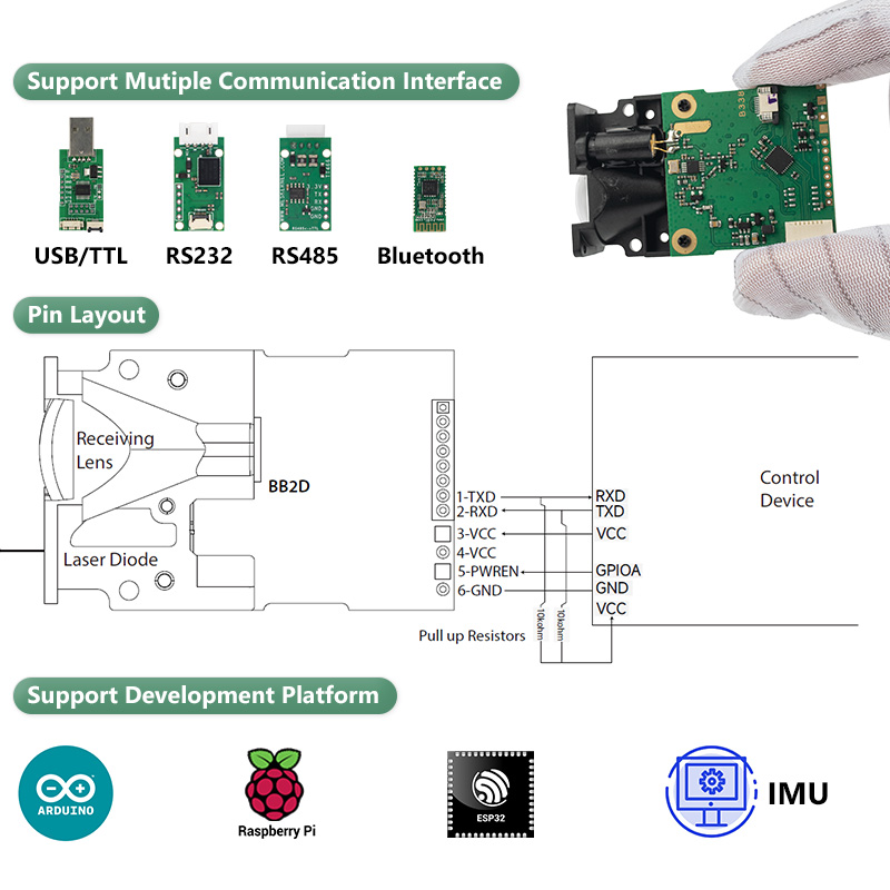 LDJ Laser Distance Sensor 200m - đánh giá và giá Industrial Laser Rangefinder