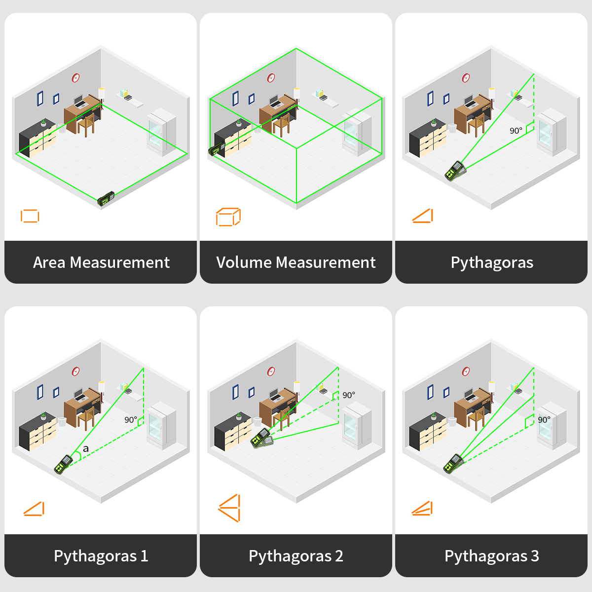 Huepar Laser Rangefinder Digit - đánh giá và giá Industrial Laser Rangefinder