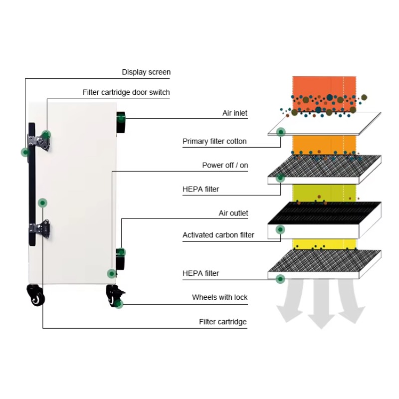 High Quality 330W High Efficie - đánh giá và giá Quality Industrial Laser Cutting
