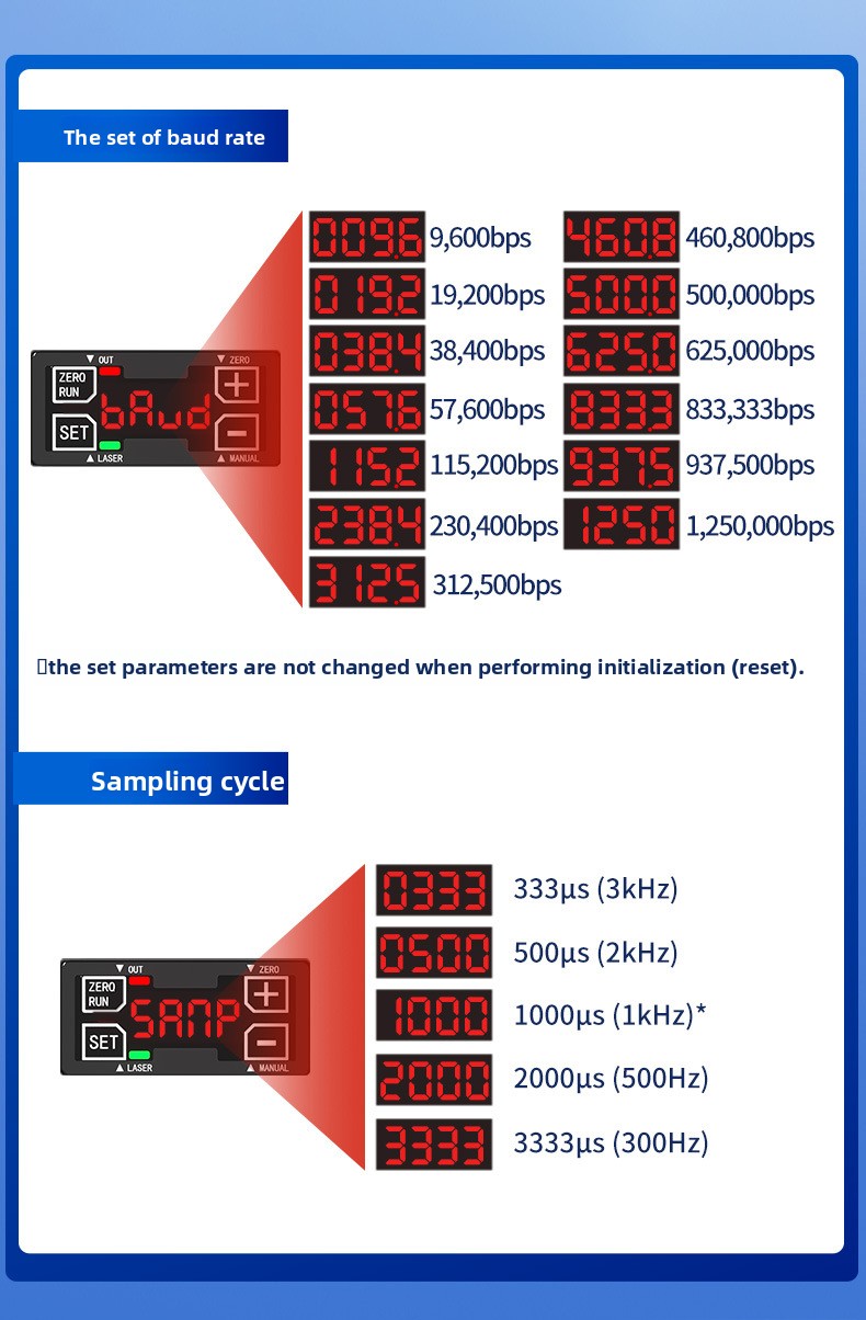 High Precision Laser Displacem - đánh giá và giá Industrial Laser Displacement Sensor