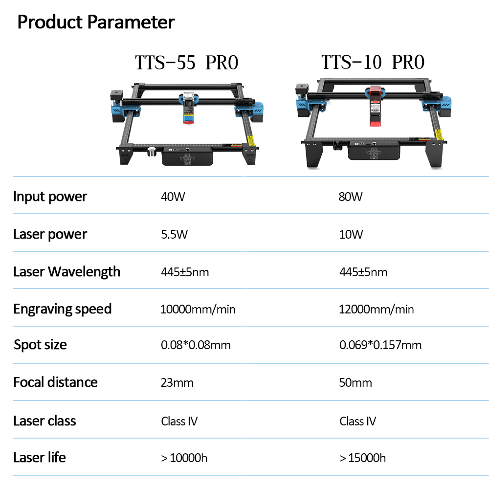 TwoTrees TTS-55 PRO CNC Laser  - đánh giá và giá Industrial Laser Equipment