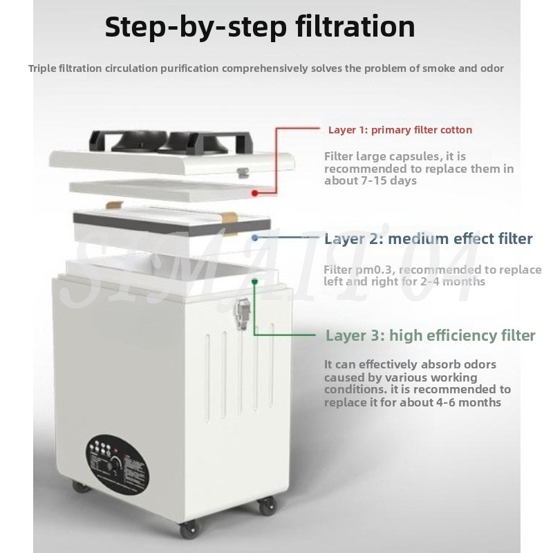 Laser Marking, Smoke Purifier, - đánh giá và giá Industrial Laser Solder Iron